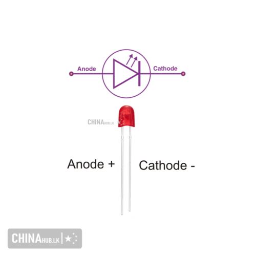 oval led 5mm led pannel red 3 1